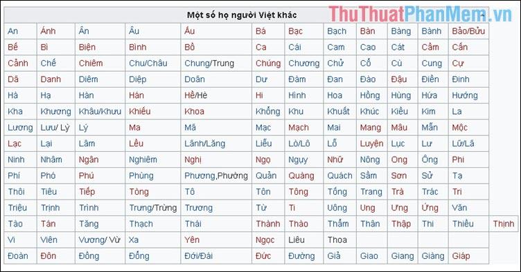 Một số họ Việt Nam khác