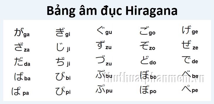 Bảng âm Hiragana