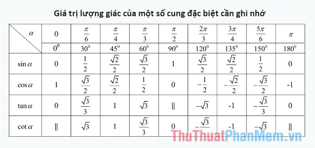 Giá trị lượng giác của một số cung đặc biệt cần lưu ý