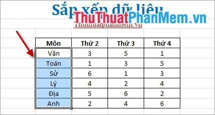 Sắp xếp từ Z đến A