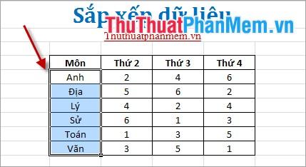 Sắp xếp từ A đến Z 2