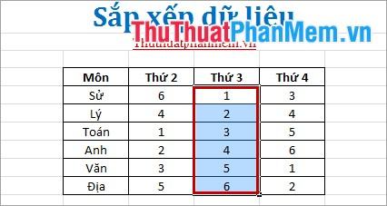 Sắp xếp từ nhỏ nhất đến lớn nhất