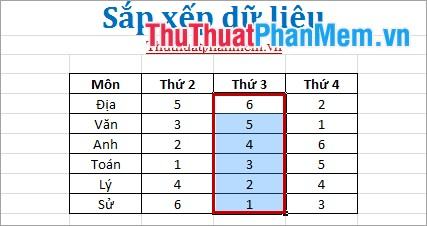 Sắp xếp từ lớn nhất đến nhỏ nhất