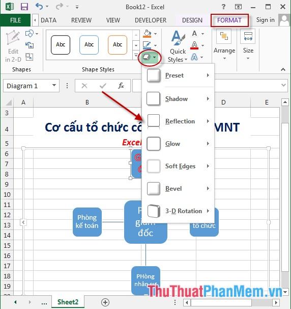 Chỉnh sửa hiển thị lưu đồ