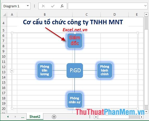 Sau khi hiệu chỉnh lại lưu đồ, kết quả là