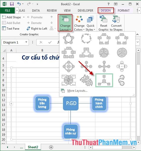 Thay đổi lại kiểu lưu đồ