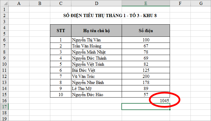 Nhấn phím Enter sẽ có kết quả tổng của cột dữ liệu