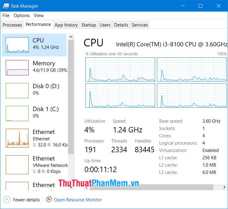 Mức sử dụng CPU trên Windows Task Manager được hiển thị dưới dạng biểu đồ thời gian thực