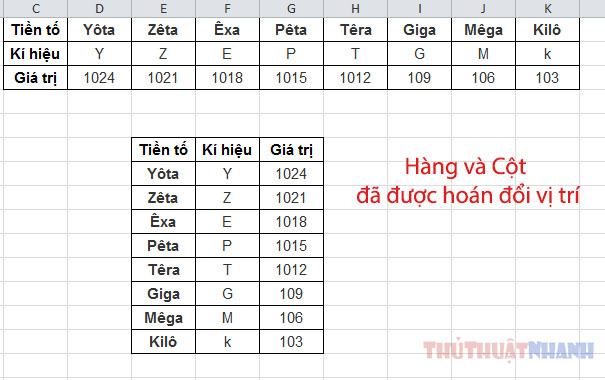 cach chuyen cot sang hang hang sang cot trong excel