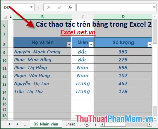 Chiều rộng cột đã thay đổi