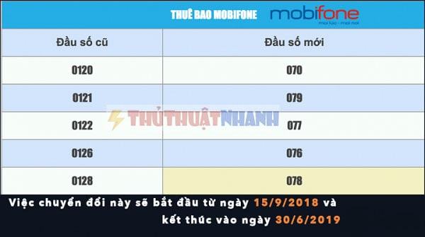 Chuyển Mobifone 11 số về 10 số