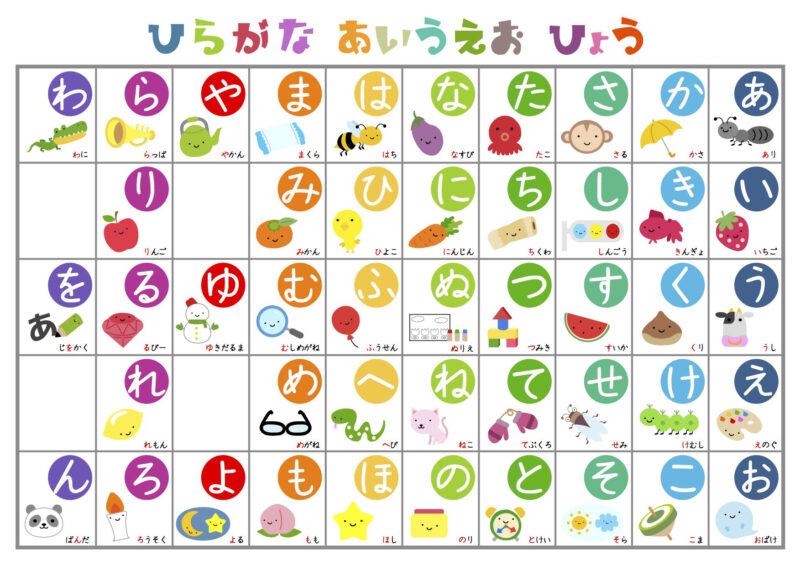 Hình ảnh bảng chữ cái Hiragana dễ học