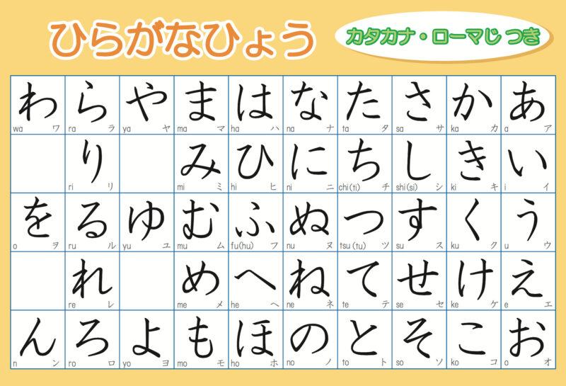 Hình ảnh bảng chữ cái hiragana đẹp