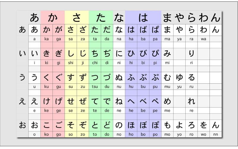 Hình ảnh bộ chữ hiragana dùng trên máy tính