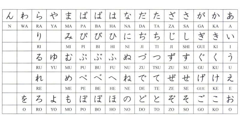 Hình ảnh bảng chữ cái hiragana cơ bản
