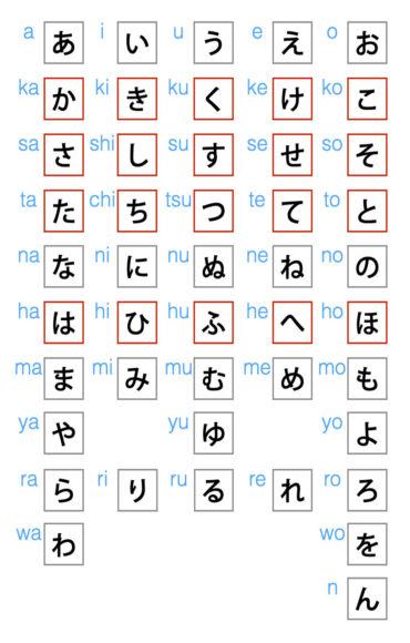 Hình ảnh bảng chữ cái hiragana chi tiết