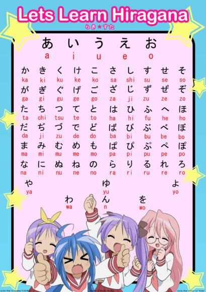 Hình ảnh Bảng chữ cái Anime Hiragana