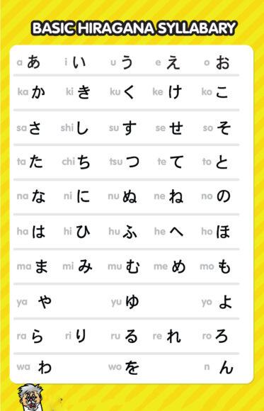 Hình ảnh bảng chữ cái Hiragana cho người mới bắt đầu