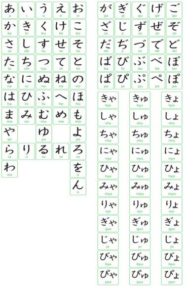 Hình ảnh bảng chữ cái hiragana hoàn chỉnh