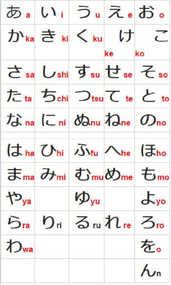 Hình ảnh bảng chữ cái Hiragana và cách viết