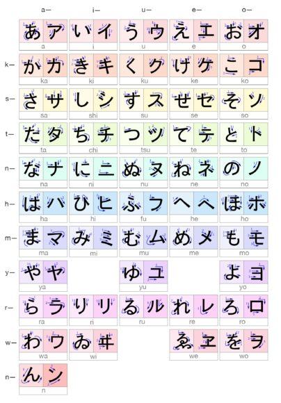 Hình ảnh bảng chữ cái hiragana chi tiết nhất