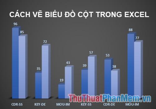 Biểu đồ cột là một trong những công cụ biểu diễn dữ liệu đơn giản và hiệu quả nhất. Tại sao không xem ngay hình ảnh liên quan để tìm hiểu thêm về cách tạo ra một biểu đồ cột chuyên nghiệp trên Excel?