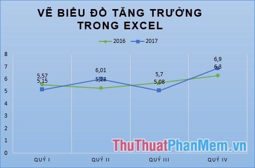 Cách vẽ biểu đồ tăng trưởng trong Excel