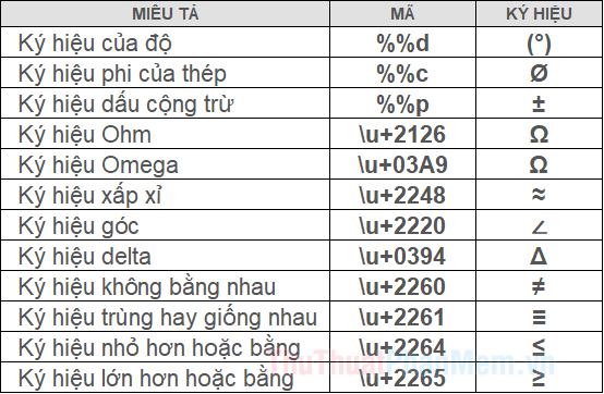 Bảng ký tự đặc biệt