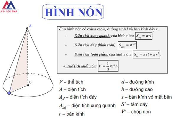 Vẽ hình cắt ở hình chiếu đứng hình chiếu bằng của hình nón cụt  Công nghệ  Lớp 8  Bài tập Công nghệ Lớp 8  Giải bài tập Công nghệ