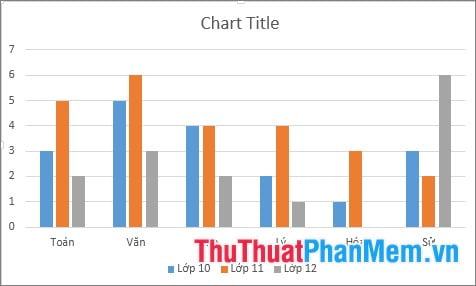 Đồ thị Excel là một công cụ hữu ích trong công việc. Trung tâm Đào Tạo Việt Á sẽ giúp bạn hiểu rõ hơn về cách vẽ đồ thị và sử dụng chúng trong công việc. Hãy xem hình ảnh để biết thêm chi tiết về khóa học này.