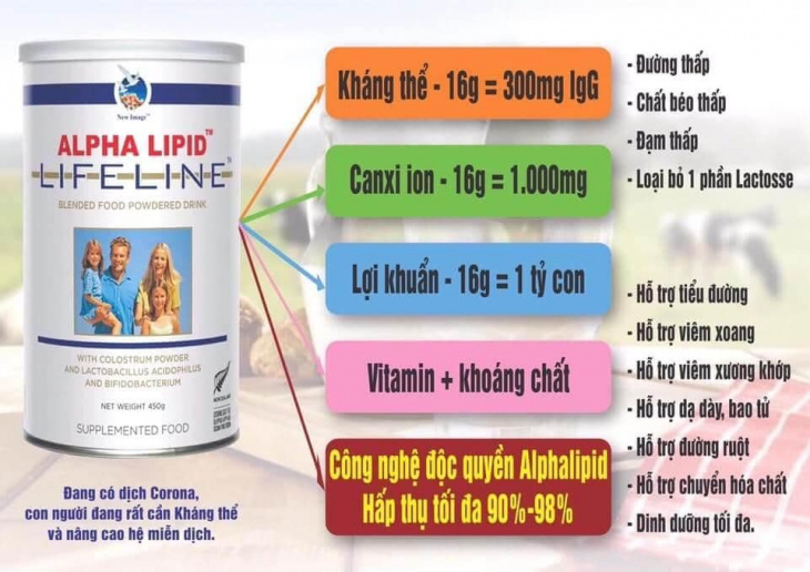 sữa alpha lipid lifeline ra đời năm nào? đây là câu trả lời